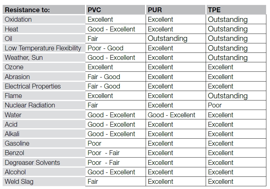 Safe Accessory Power System (SAPS) – Bronco (6th Gen) - Image 4