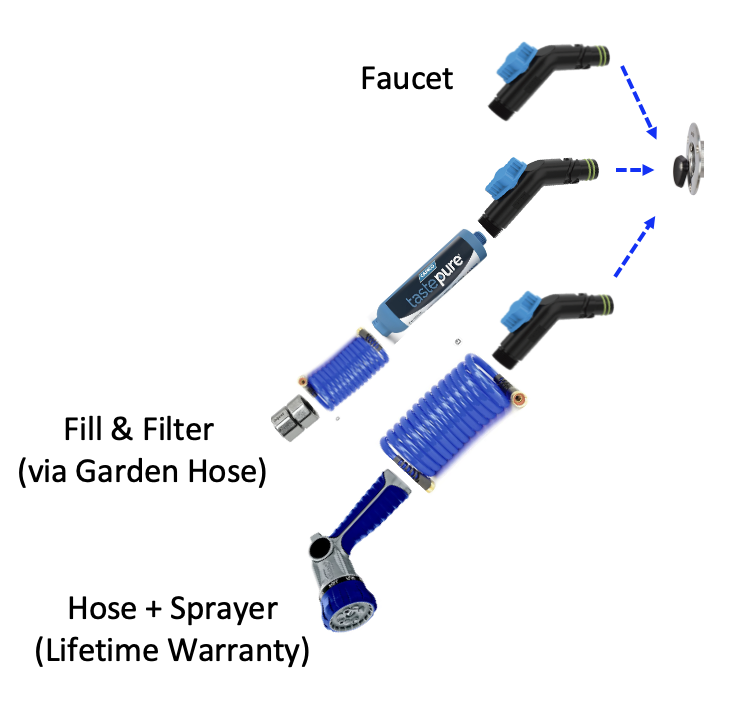 Potable Water System (PWS) - Bronco Raptor (6th Gen) - Image 12